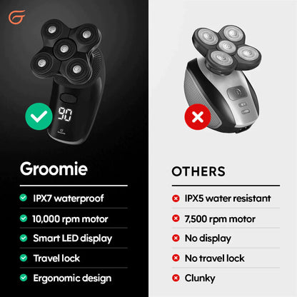 BaldiePro™ - Get the Smoothest Head Shave Every Time